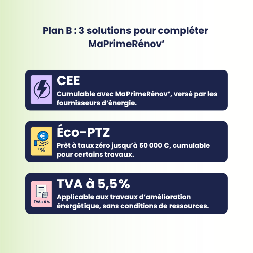 solutions ma prime renov'