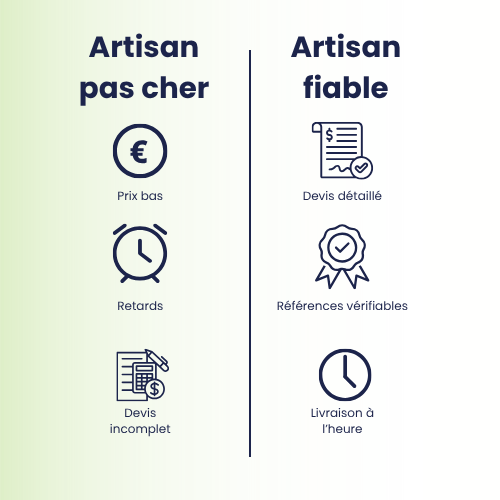 erreur choisir artisans les moins chers