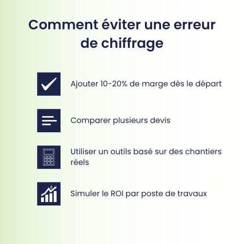 sous-estimer les coûts des travaux